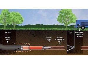 Trenchless Pipe Lining Process