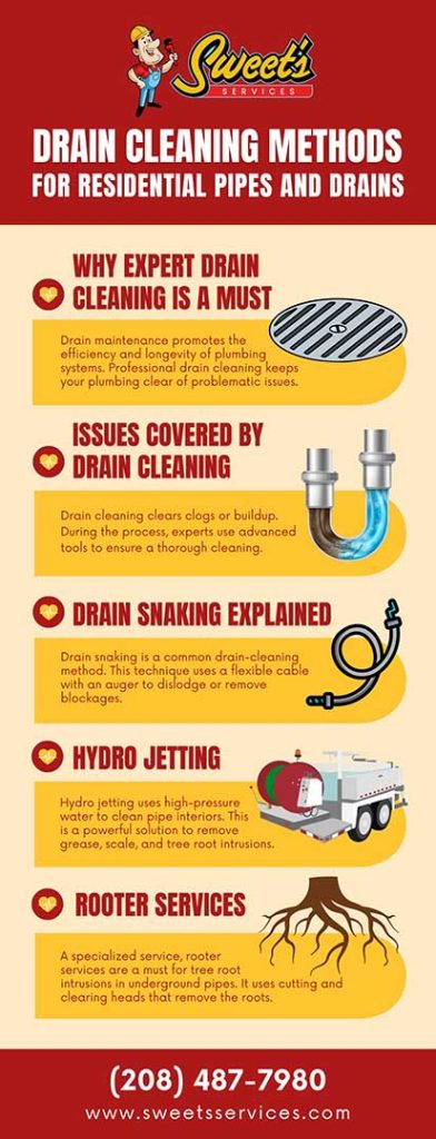 The Different Types Of Residential Pipe And Drain Cleaning Methods