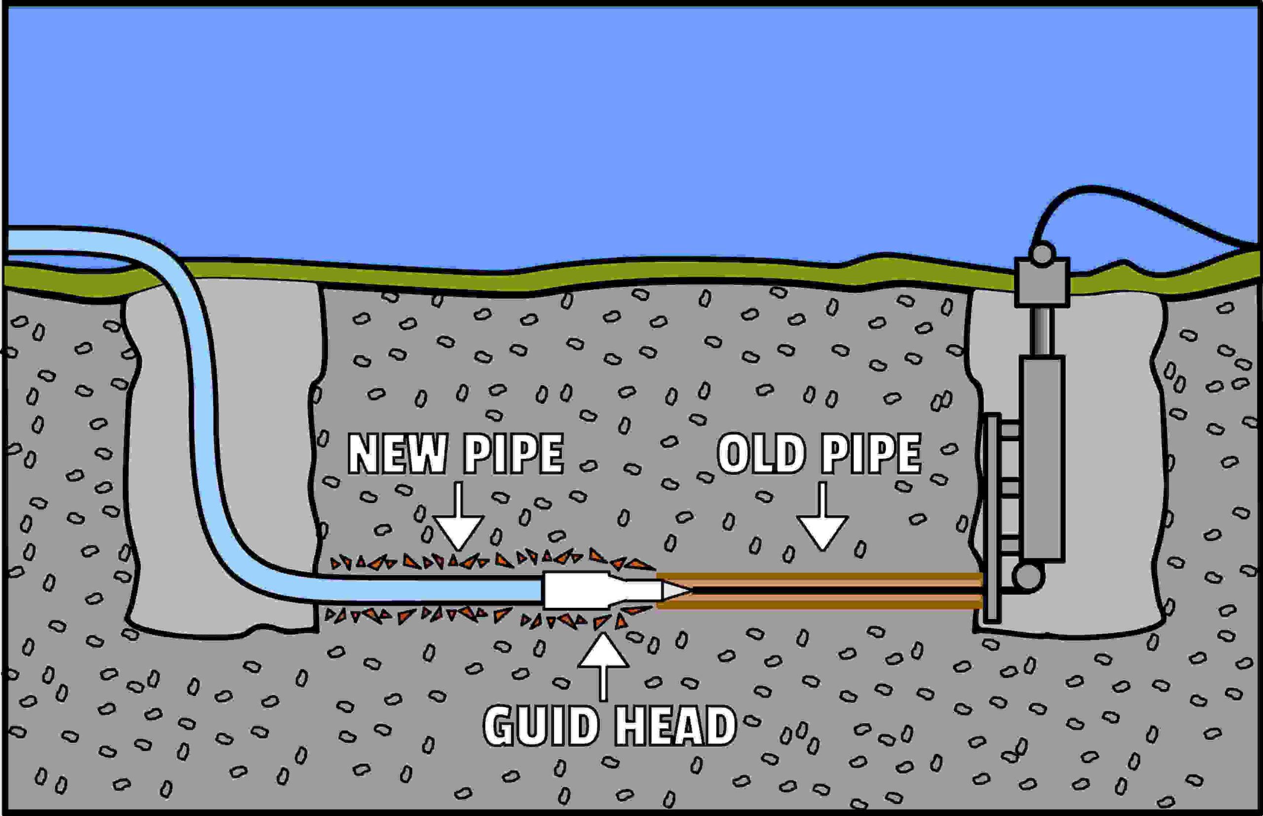 pipe bursting